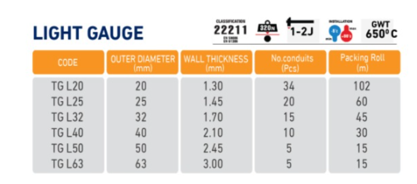 Light Gauge